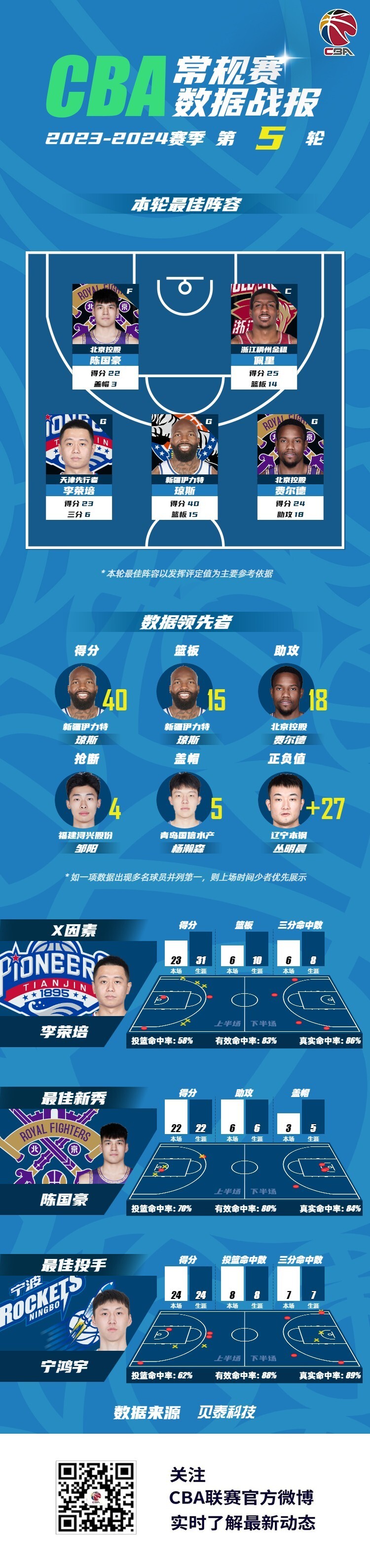 包含皇家马德里今晨止住颓势;志在CBA常规赛名次提升;压力陡增;阵容厚度经受考验的词条 包含皇家马德里今晨止住颓势;志在CBA常规赛名次提升;压力陡增;阵容厚度经受考验的词条